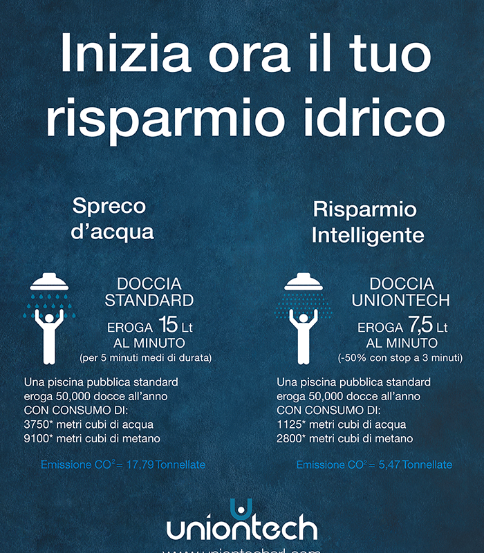 Risparmio Idrico